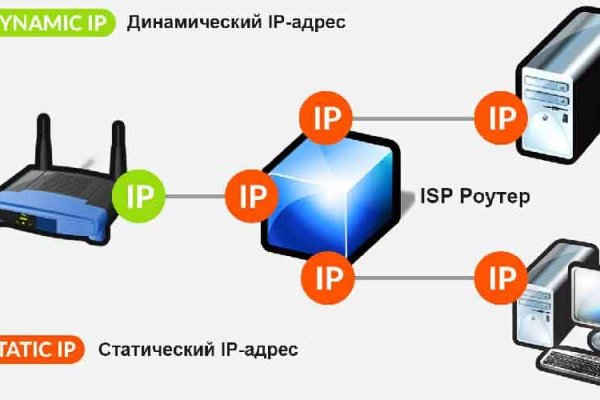 Ссылка омг официальная